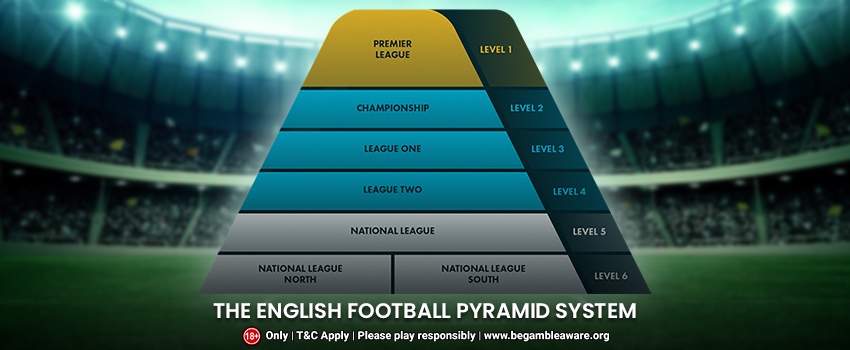 The English Football Pyramid System 